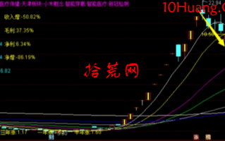 我的龙头战法深度教程9：退潮期的龙头战法操作思路（图解）