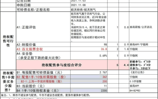 可转债策略（二）：一张表格教你学会可转债的抢权配债策略