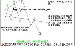 K线组合反转型态看盘技巧图解：菱型