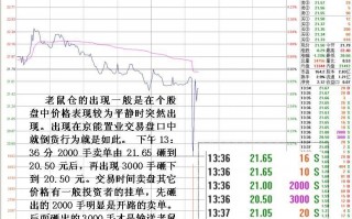 图解庄家单笔大单打压后拉升股价的老鼠仓利益输送