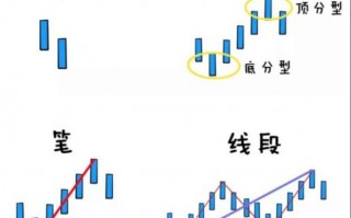 缠论的基础定义图示索引