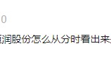 不差钱的买入分时走势特征——机构买入分时（图解）