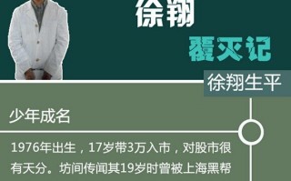 游资圈的江湖盟主、宁波涨停板敢死队总教头——徐翔