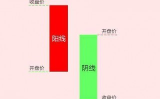 倾盆大雨形态K线知识详解