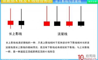 顶部K线组合：长上影线与流星线（图解）