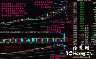 新手炒股300天教程59：跌势见英雄（图解）