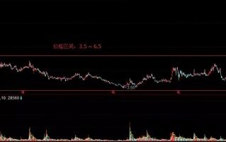 谈谈我理解的股票交易(图解) 谈谈我理解的股票交易(图解)