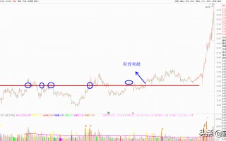 靠成交量抓不到牛股？那是因为：你不懂它背后的逻辑（图解）