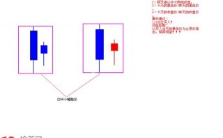 行情大涨，踏空了如何应对