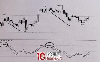 如何正确使用KD震荡指标？（图解）