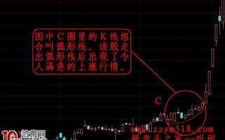 图解什么是庄股弧形线涨停板