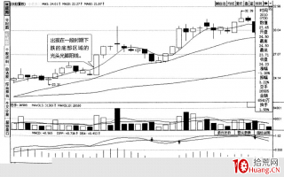 常见K线图分析之：光头光脚阳线（图解）