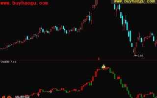 宝塔线三平底翻红绿指标 通达信公式（附图）