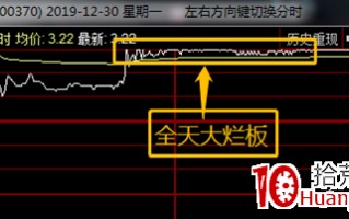 烂板弱转强模式实战（图解）