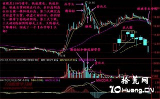 新手炒股300天教程103：品字头（图解）