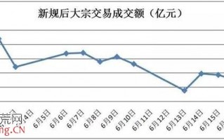详解大股东减持新模式：代持方式减持与券商通道减持