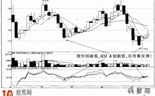图解周线RSI指标预判行情的成功率更高