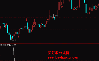 实用超卖股抄底选股指标 通达信公式(附图) 实用超卖股抄底选股指标 通达信公式(附图)