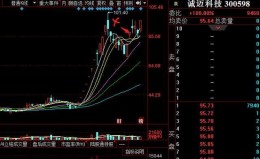为什么打二板不打首板？高胜率接力二板的正确参与方式（图解）