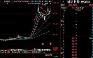 为什么打二板不打首板？高胜率接力二板的正确参与方式（图解）