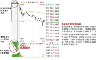 集合竞价的实战运用2：​隐藏抛压识别，如何通过竞价判断超预期个股上板是否有爆头风险