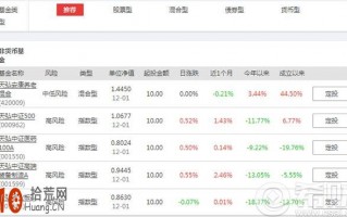 天弘基金定投操作流程