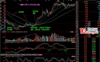 K线掘金系列 第二节:赤脚底，一脚踢出大黑马形态（图解）
