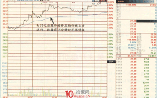 涨停板高手进阶教程 50：关注分时均价线的支撑（图解）