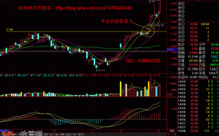 图解大阳或涨停板突破盘整平台的打板技巧