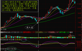 KDJ和CCI指标组合看盘界面炒股技巧