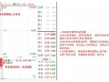 集合竞价的实战运用1：​一字板，如何判断一字板强度，以及当天封单是否安全