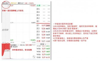 集合竞价的实战运用1：​一字板，如何判断一字板强度，以及当天封单是否安全