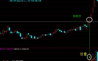 图解涨停板战法四大绝招