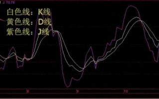 KDJ指标的三大交易法则（图解）