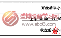 每天炒股交易如何抓住不同时段的看盘重点