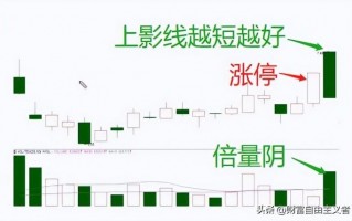 首板1进2失败后收大阴线的低吸模式（图解）