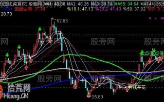 老卜综合主图指标 通达信公式