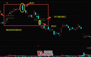 K线高位岛形反转形态的卖股技巧（图解）