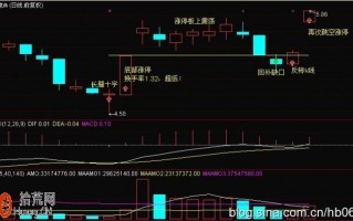 股票底部涨停板战法图解