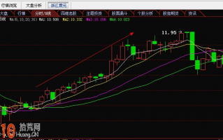 图解均线做多做空形态：什么是多头排列、空头排列