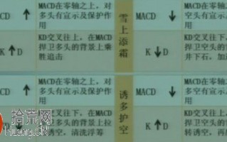 图解如何用MACD与KDJ配合炒新股