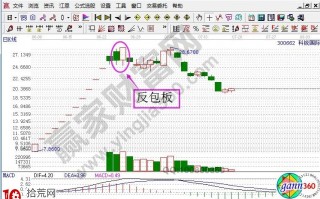 反包板的原理及实战图形解析（图解）