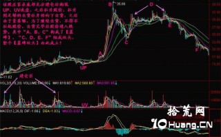 新手炒股300天教程112：墓碑坟头（图解）