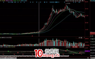 洗盘、拉升、出货！从三种典型的筹码形态把握跟庄节奏（图解）
