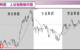 图解如何构建短线打板交易系统：市场评估篇