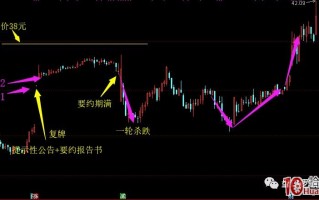 要约收购题材超短战法（案例图解深度教程）