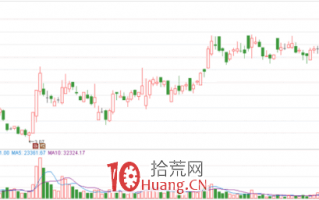 隔日超短战法深度教程 1：超短线是什么？（图解）