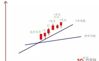 超短线炒法和T+0用法（案例图解）