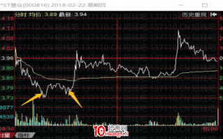 妖股规律系列教程 2：如何做妖股龙回头的反包（图解）