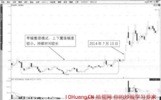 涨停板k线模式（图解）